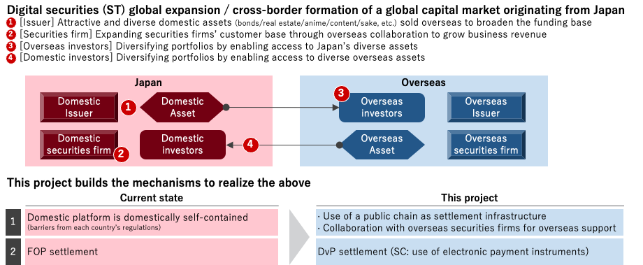 Figure: Significance and Objectives of This Project