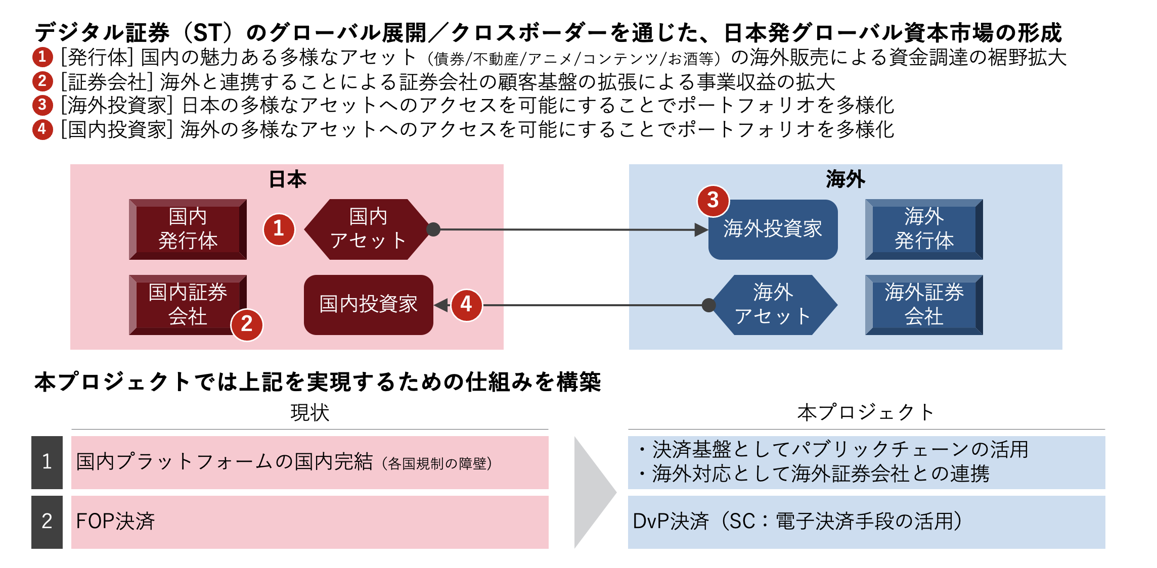 図:本プロジェクトにおける意義や狙い