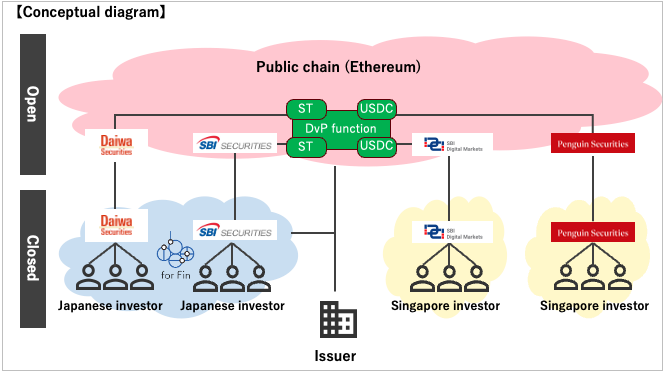 Figure: Conceptual Blockchain Structure in This Project
