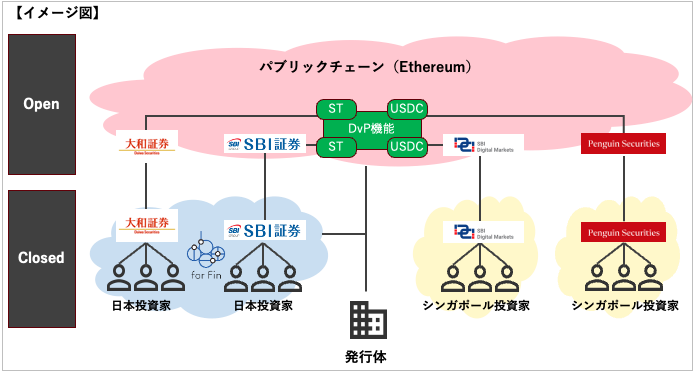 図:本プロジェクトにおけるブロックチェーン構成イメージ図